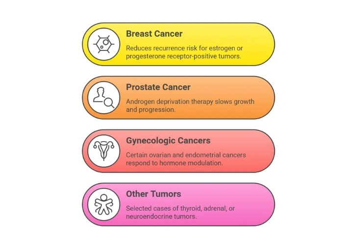 Diagnosis of Head and Neck Cancer